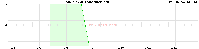www.trabzonsor.com Up or Down