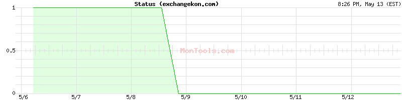 exchangekon.com Up or Down
