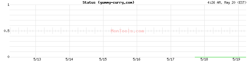 yummy-curry.com Up or Down