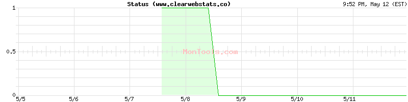 www.clearwebstats.co Up or Down
