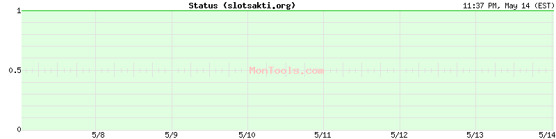 slotsakti.org Up or Down