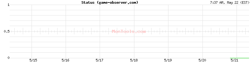 game-observer.com Up or Down