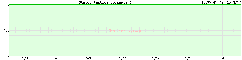 activarco.com.ar Up or Down