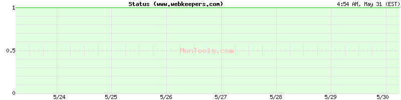 www.webkeepers.com Up or Down