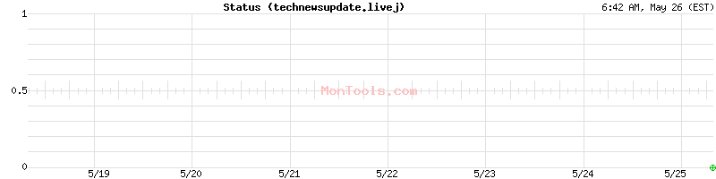 technewsupdate.livej Up or Down