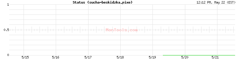 sucha-beskidzka.pixe Up or Down