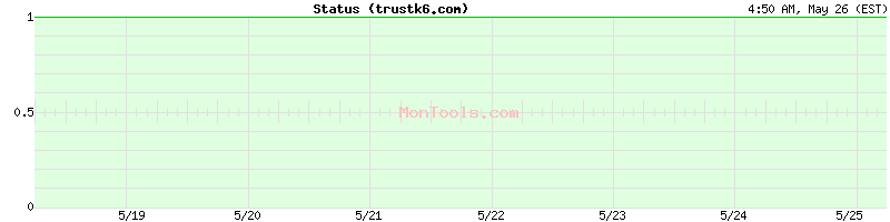 trustk6.com Up or Down