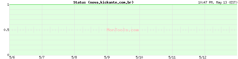 nova.kickante.com.br Up or Down
