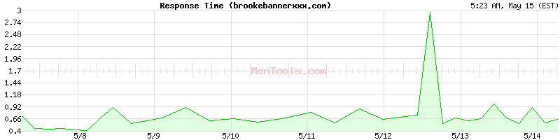 brookebannerxxx.com Slow or Fast
