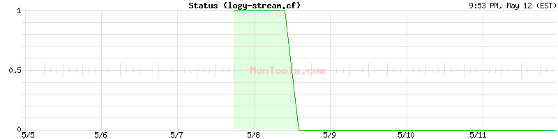 logy-stream.cf Up or Down