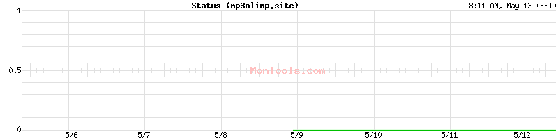 mp3olimp.site Up or Down