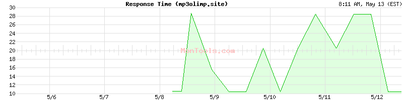 mp3olimp.site Slow or Fast
