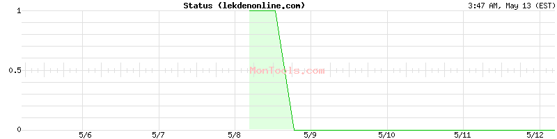 lekdenonline.com Up or Down