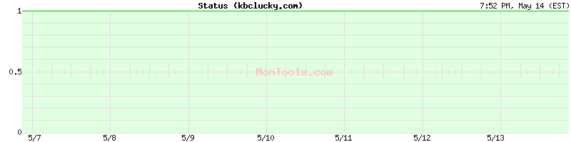 kbclucky.com Up or Down