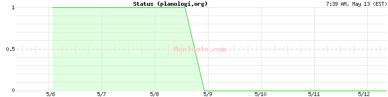 planologi.org Up or Down
