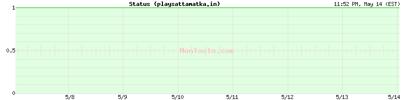 playsattamatka.in Up or Down
