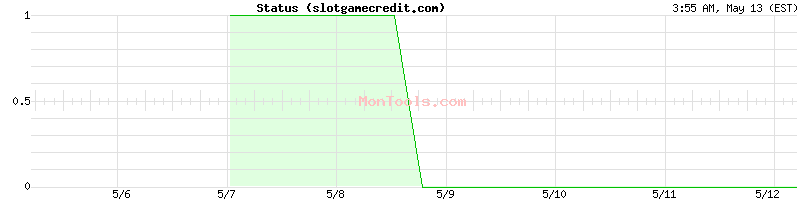slotgamecredit.com Up or Down