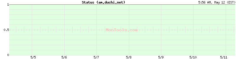 am.duchi.net Up or Down