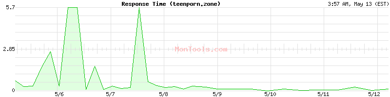 teenporn.zone Slow or Fast