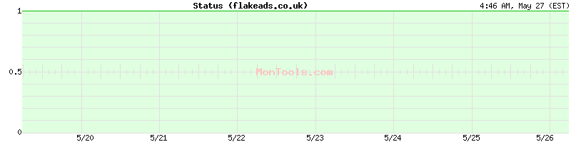 flakeads.co.uk Up or Down