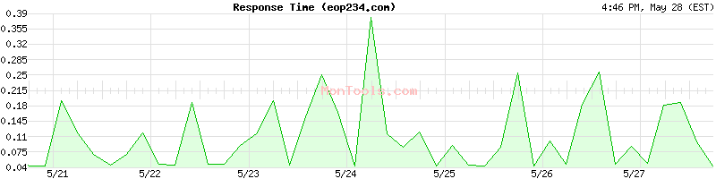 eop234.com Slow or Fast