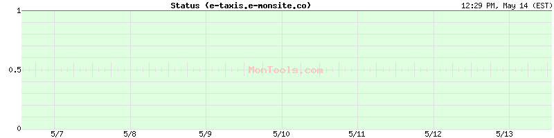 e-taxis.e-monsite.co Up or Down