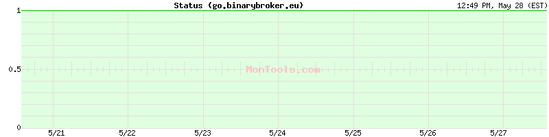 go.binarybroker.eu Up or Down