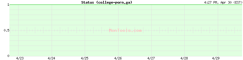 college-porn.ga Up or Down