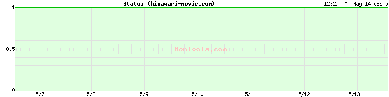 himawari-movie.com Up or Down
