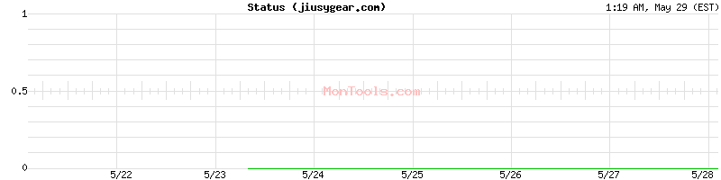 jiusygear.com Up or Down