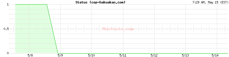 cep-hakuakan.com Up or Down