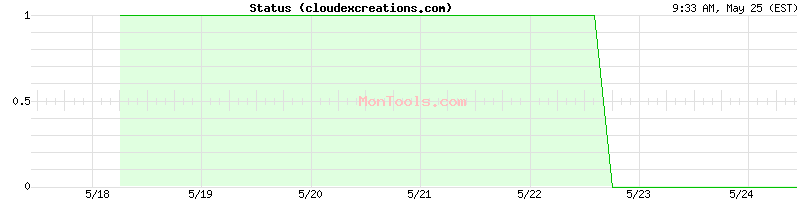 cloudexcreations.com Up or Down
