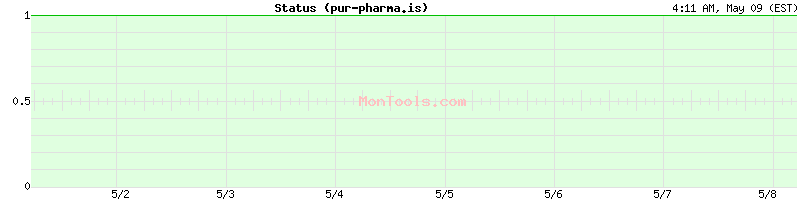 pur-pharma.is Up or Down