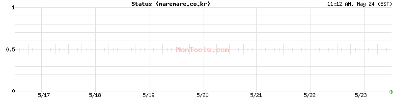 maremare.co.kr Up or Down