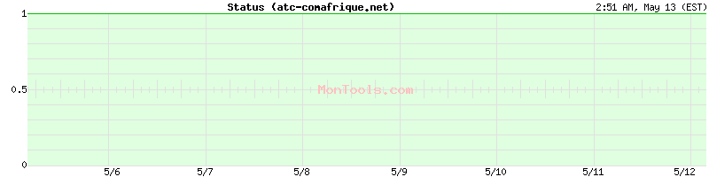 atc-comafrique.net Up or Down