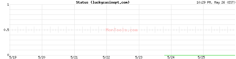 luckycasinopt.com Up or Down