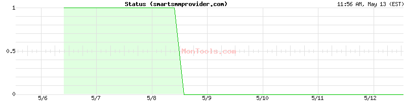 smartsmmprovider.com Up or Down