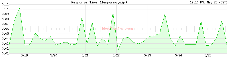 lenporno.vip Slow or Fast