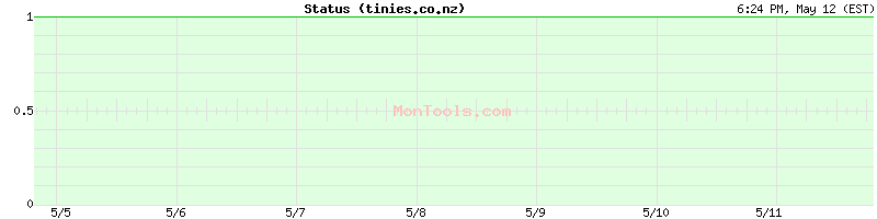 tinies.co.nz Up or Down