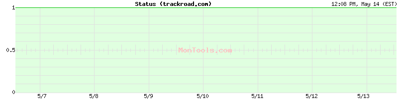 trackroad.com Up or Down