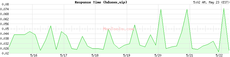 hdsexv.vip Slow or Fast