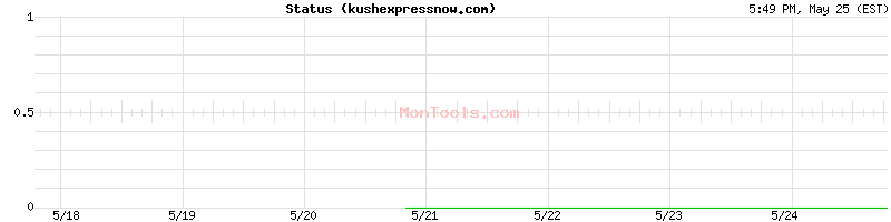 kushexpressnow.com Up or Down
