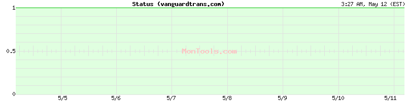 vanguardtrans.com Up or Down