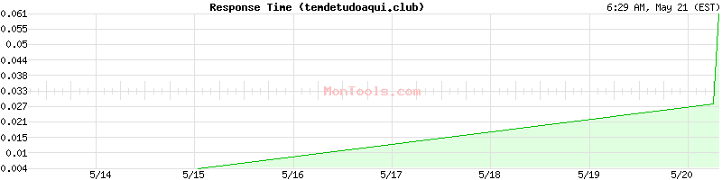 temdetudoaqui.club Slow or Fast
