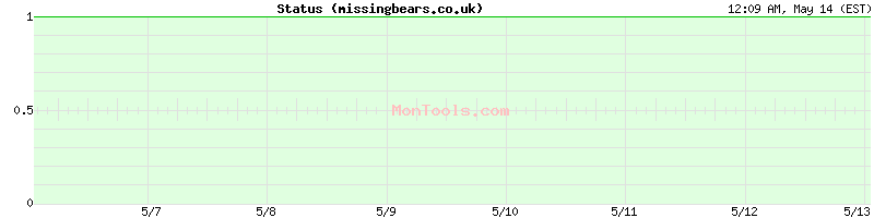 missingbears.co.uk Up or Down
