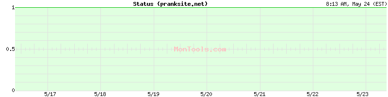 pranksite.net Up or Down
