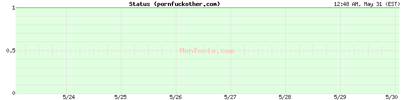 pornfuckother.com Up or Down