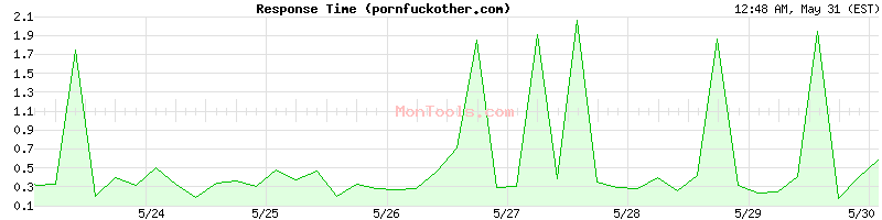 pornfuckother.com Slow or Fast