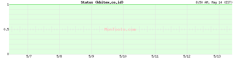 kbitex.co.id Up or Down