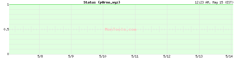 p0rno.xyz Up or Down